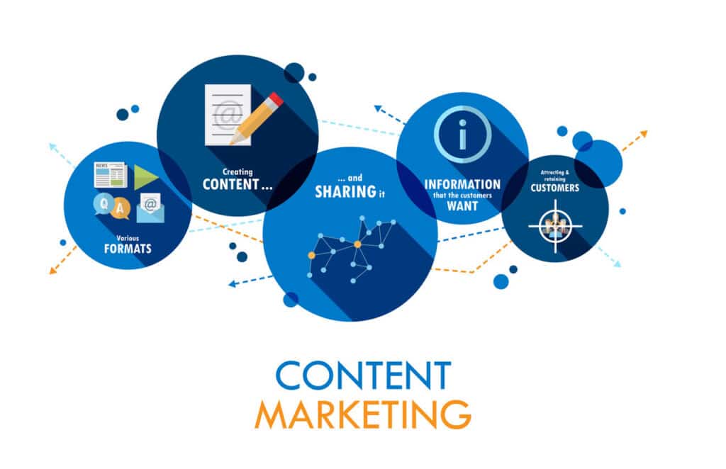 Content Marketing and Writing