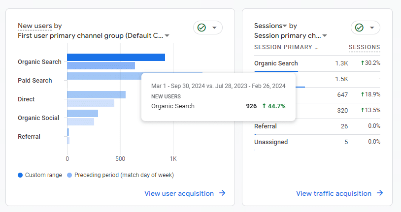 Buffalos Cleaning Crew Google Analytics Graph