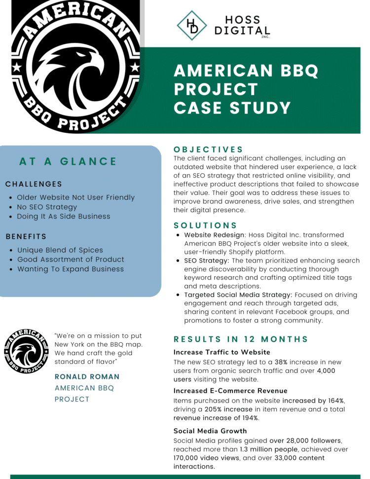 American BBQ Project Digital Marketing Case Study